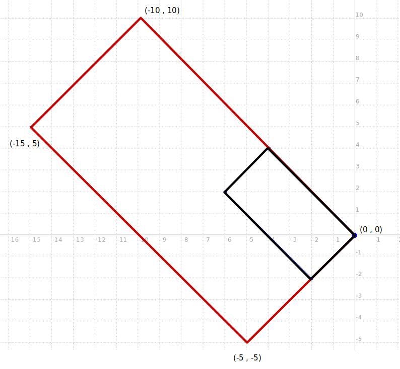 Based on the graph below, what are the new dilation vertices of triangle JKLM with-example-1