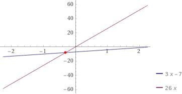 I need the answer please the solution to 3х - 7= 26 is x=​-example-1