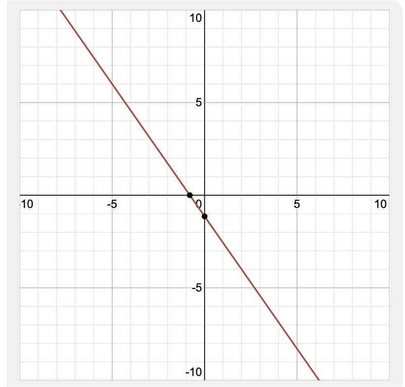 Slope intercept form: y= -10/7x - 8/7 what is the standard form?-example-1