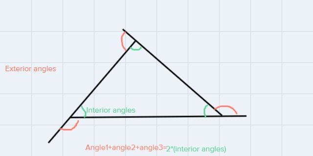 What is the relationship between remote interior angles and the associated exterior-example-1