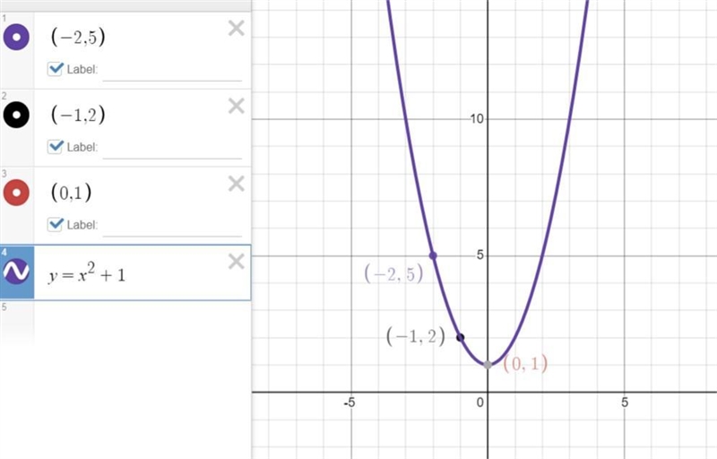 How do i find the quadratic equation using the points(-2,5)(-1,2)(0,1)-example-1