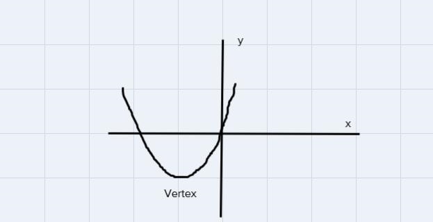 The range of a quadratic function is determined by the…..A. x-intercepts B. y-interceptsC-example-2