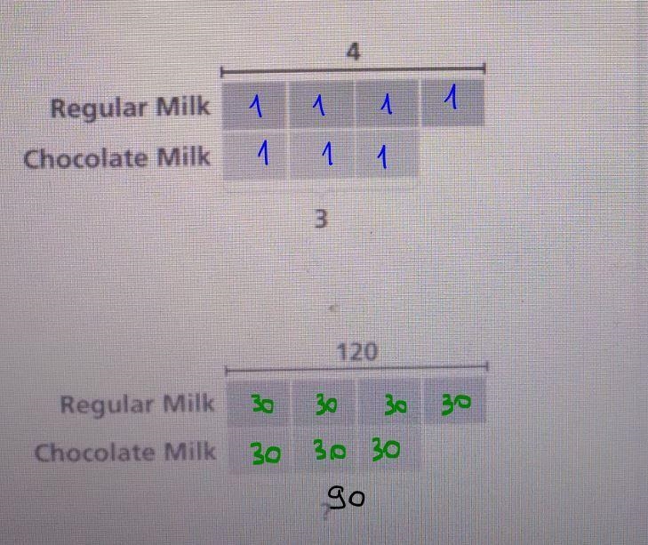 the school cafeteria orders for cartons of regular milk for every three cartons of-example-1