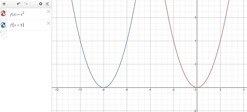 What is the effect on the graph of the function f(x)=x^2 when f(x) is changed to f-example-1