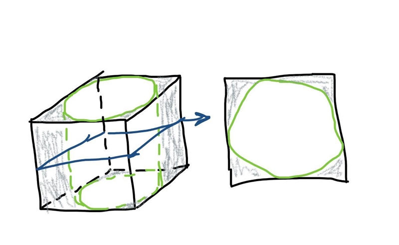 what does the cross section of a cube with a cylinder cut drom its center look like-example-1