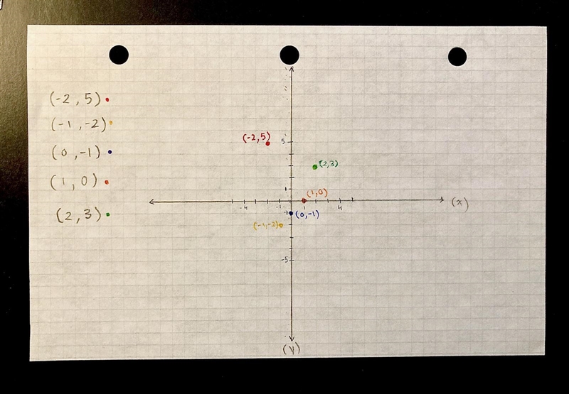 Plot the values on a graph​-example-1