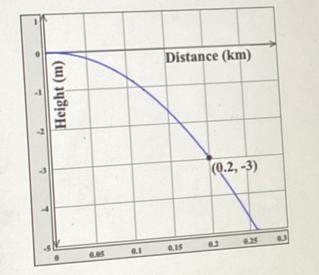 Help please this is not a quiz I need help I’m practicing and I don’t understand-example-1