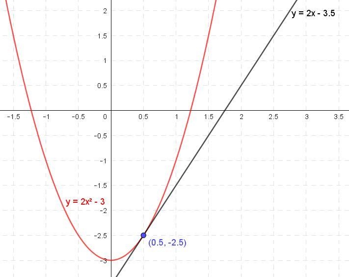 Find the value for k for which y= 2x+k is a tangent to the curve y=2x^2-3 and determine-example-1