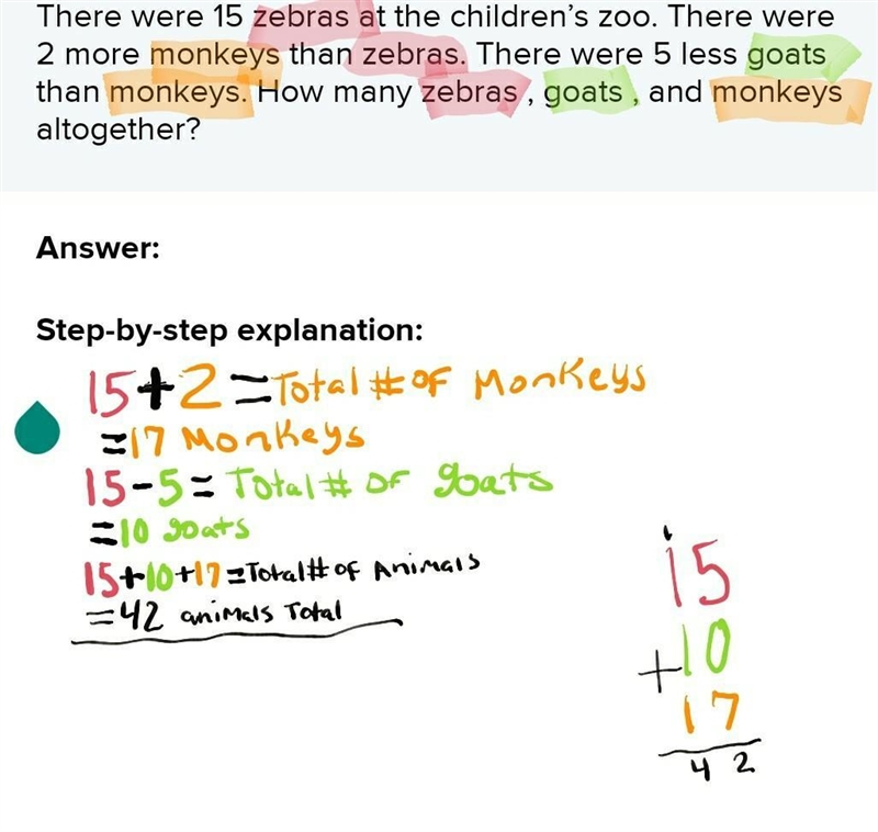 There were 15 zebras at the children’s zoo. There were 2 more monkeys than zebras-example-1