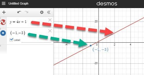 What is the equation in point slope form of the line that passes through the point-example-1