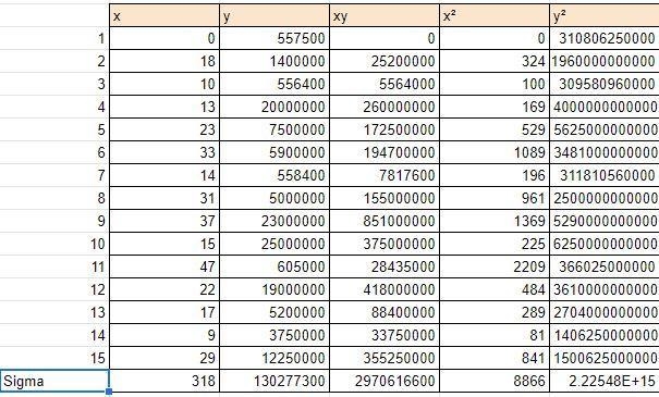 14. The table below describes a sample of 15 players in Major League Baseball, chosen-example-2