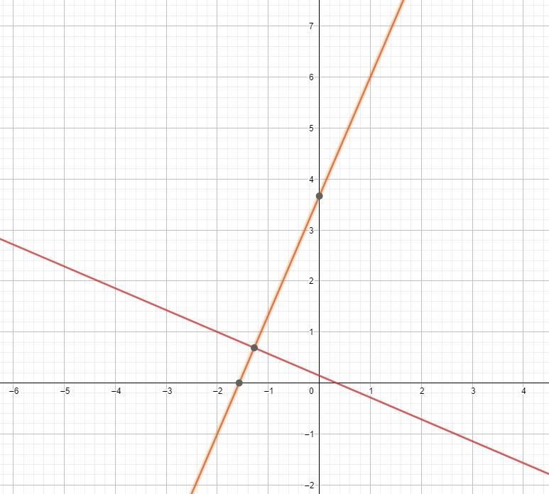 Write an equation (a) in slope-intercept form and (b) in standard form for the line-example-1