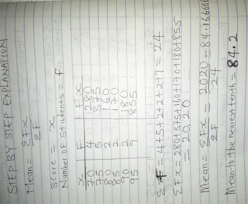 The table displays the scores of students on a recent exam. Find the mean of the scores-example-1