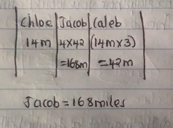 Chloe, Jacob, and Caleb had a challenge to see who could bike the farthest in one-example-1