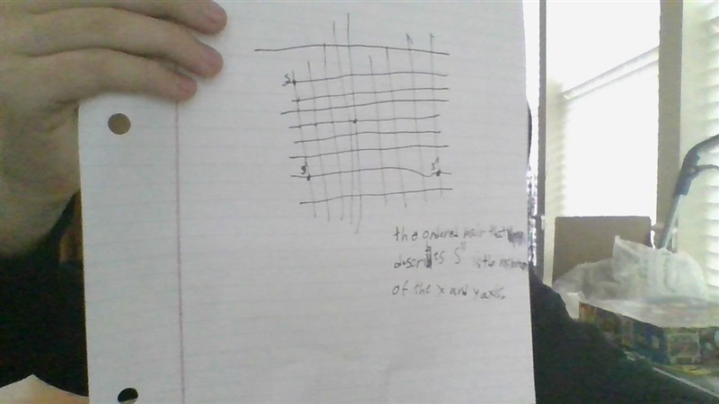 Point S is located at (4,3) on the coordinate plane. Point S is reflected over the-example-1