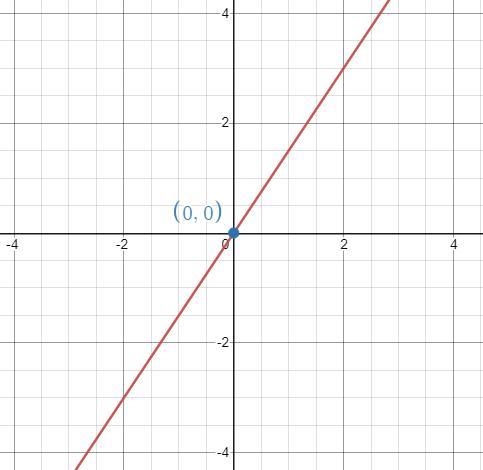 The percent grade of a test varies directly with the number of correct answers. A-example-1