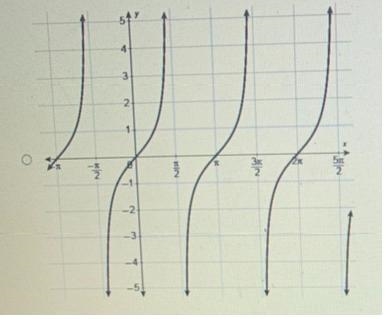 I am fairly new to this, and I am having trouble. This is from my ACT prep guide, I-example-2