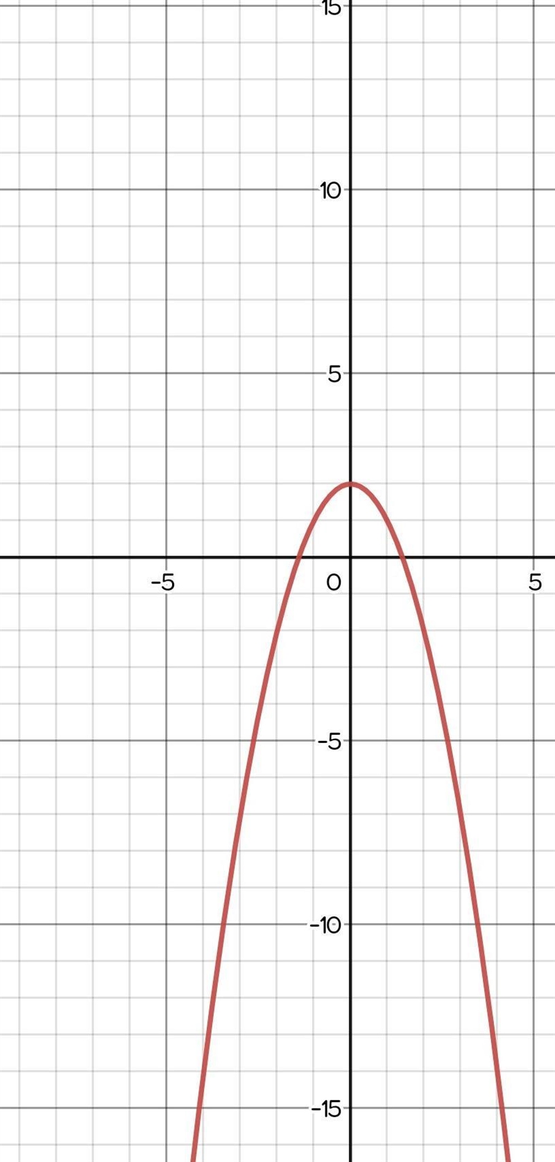 PLEASE HELP! GRAPH THE FUNCTION-example-3