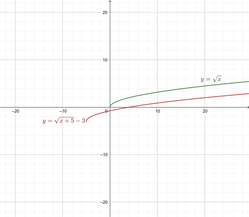 Please help what is the equation for the following graph A=1-example-1