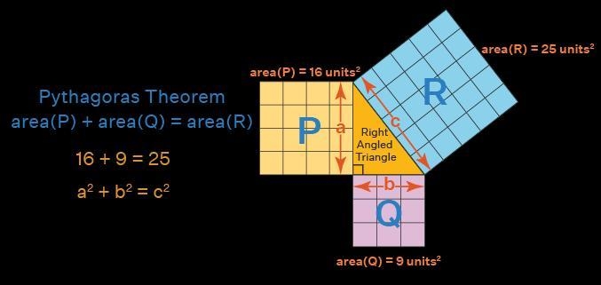PLEASE I NEED HELP!!!!! How does a person answer pythogoras rule with out a calculator-example-1