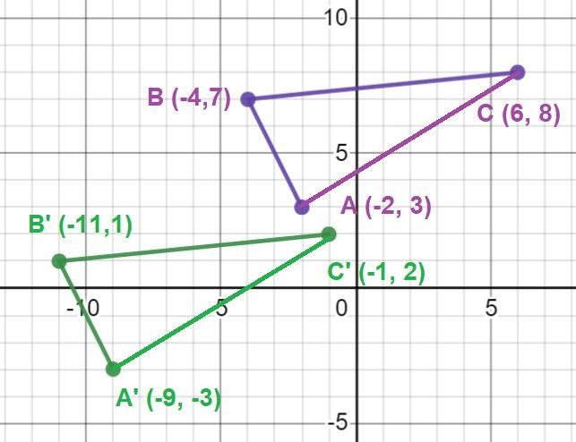 Triangle ABC has vertices A(-2, 3), B(-4, 7), C(6,8). Find the coordinates of the-example-2