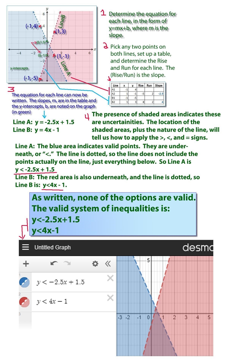 Which of the following systems of inequalities represents the graph shown? y < − 5 2 x-example-1