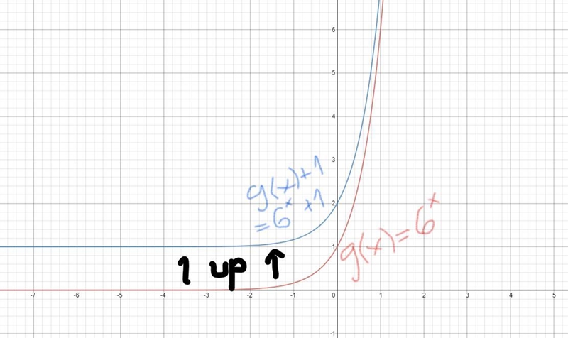 How can I know when the graph represents a horizontal stretch or a horizontal translation-example-3