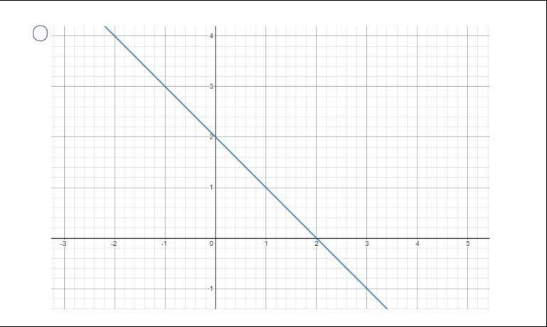 Help its a math problem * please see attached images below ....The graph of f(x) is-example-1