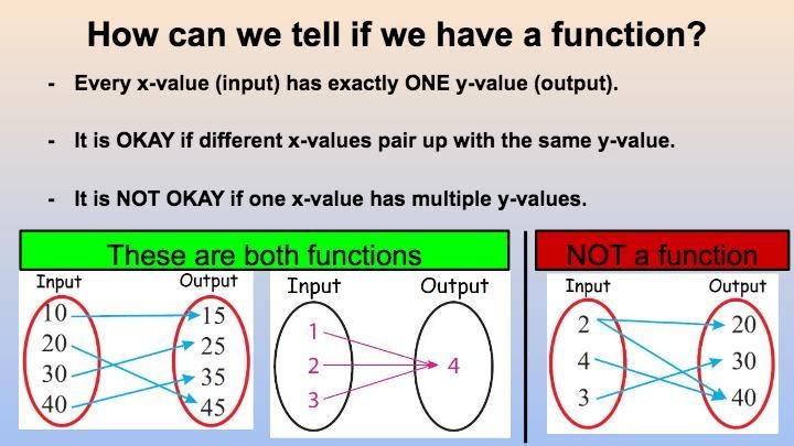 Is this relation a function? Justify your answer. A. Yes because every x- and y-value-example-1