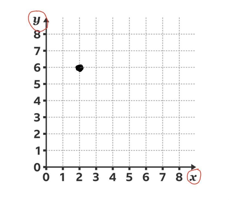 How do you find which ordered pair is a unit rate represented-example-1