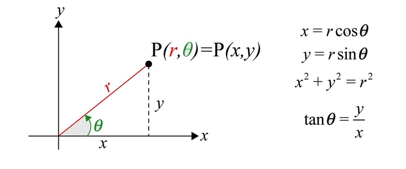 Assume that θ is an angle in standard position whose terminal side contains the point-example-1