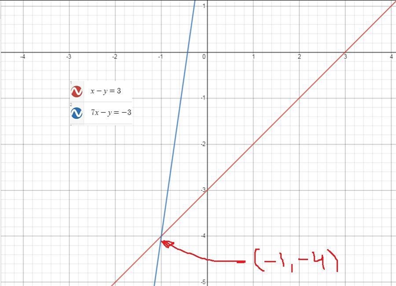 Name Kuta Software - Infinite Algebra 2 Systems of Two Equations Solve each system-example-1