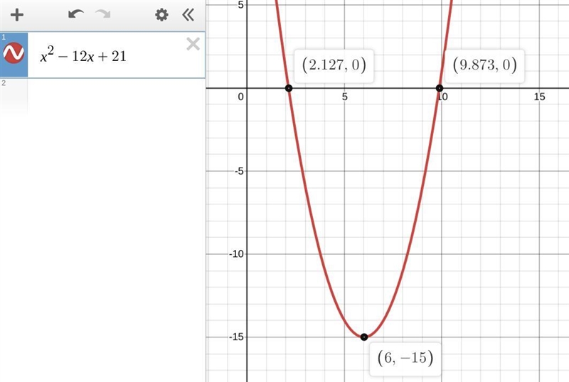 Solve the quadratic equation by completing the square. x^2-12x+21 =0 First, choose-example-1