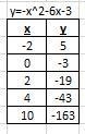 Graph the equation. y=-x^2-6x-3-example-2