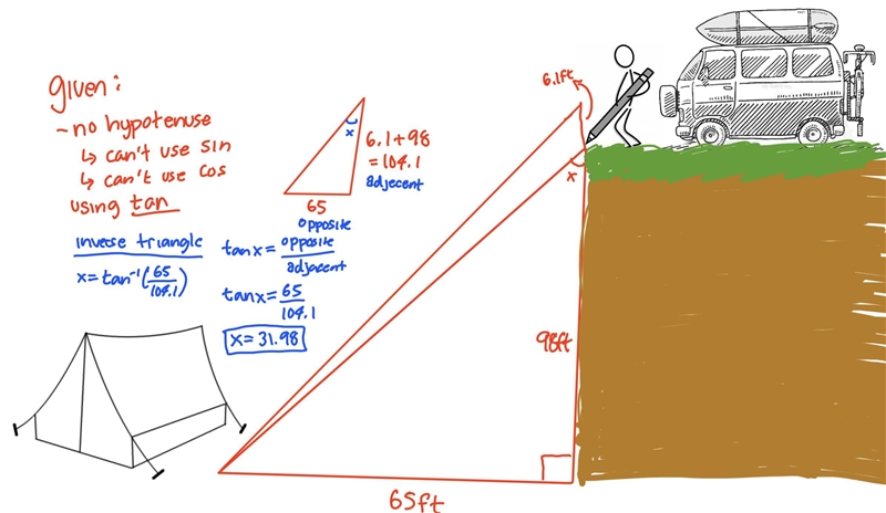 A 6.1 foot tall camper is standing on a 98 foot cliff looking down at his tent. The-example-1