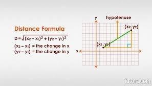 Midpoint And Distance in the Coordinate Plane 1. What is the length of AB with endpoints-example-1