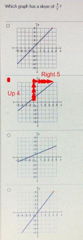 Which graph has a slope of 4/5?-example-1