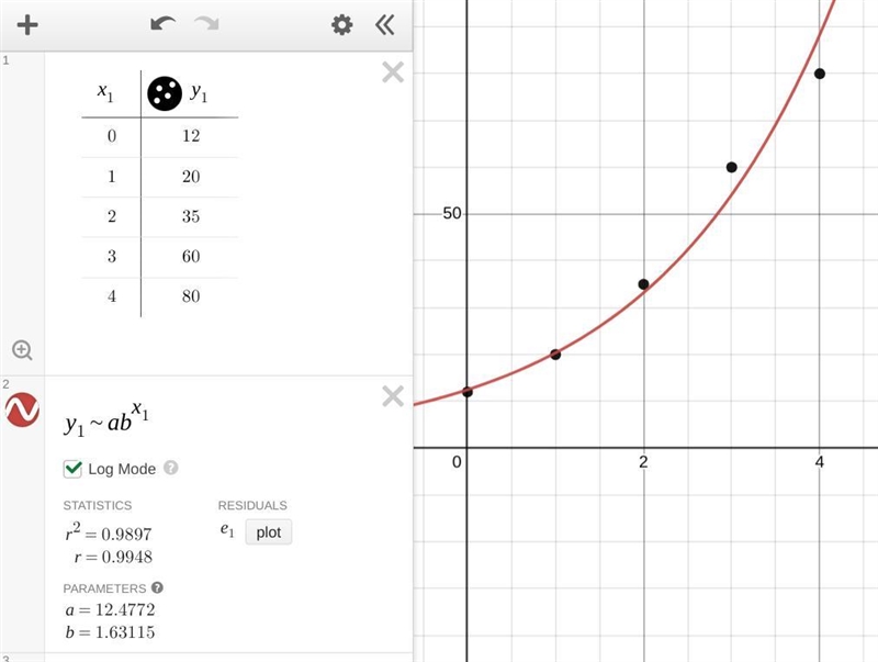 What is the exponential function that best models the number of gnats the scientists-example-1