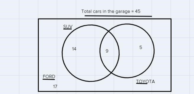 1) In a parking garage, there are 17 Ford vehicles and 14 Toyota vehicles. There are-example-1