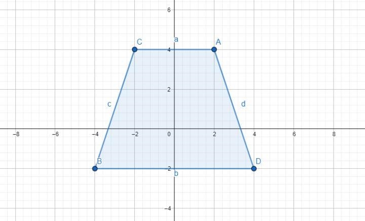 The vertices of a quadrilateral on the coordinate plane are (2, 4), (-4, -2), (-2, 4), and-example-1