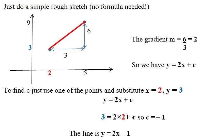 Find the equation of the line-example-1