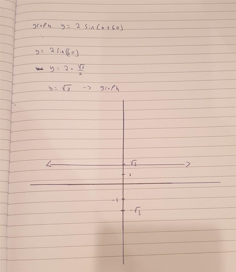 Graph y = 2 sin (0+60°)-example-1