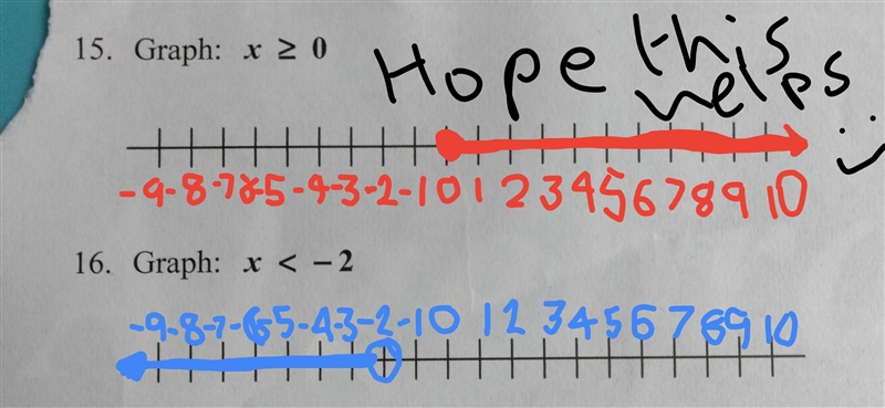 Graph the line, thank you-example-1