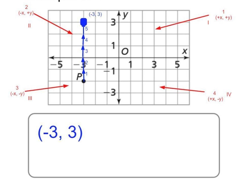 I also need help with this question-example-1