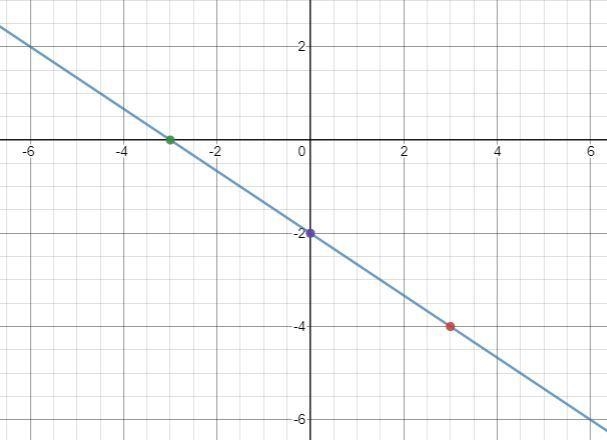 Graph the function h(x)=. I have a picture of the problem-example-1