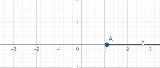 Please help me out fast Graph the solution to this inequality on the number line. 3/5z-example-1