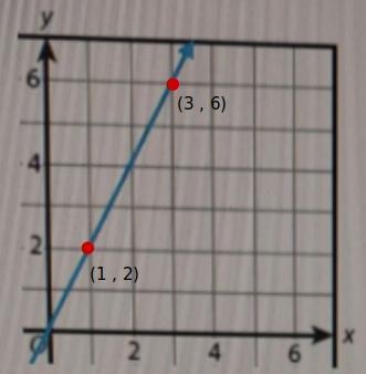 What is the equation this proportional relationship?-example-1