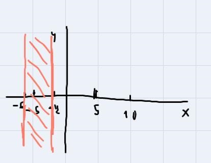 Solve the compound inequality and graph the solutions.1-example-1