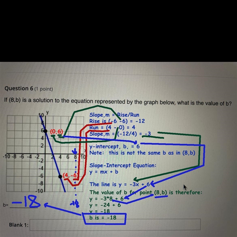 If (8,b) Is a solution to the equation represented by the graph below, what is the-example-1