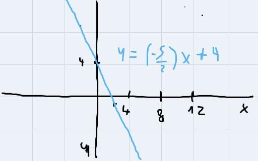 3) Given the points (6-11) and (-2,9), find the following: a) find the slope between-example-1